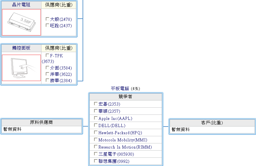 下一張(熱鍵:c)