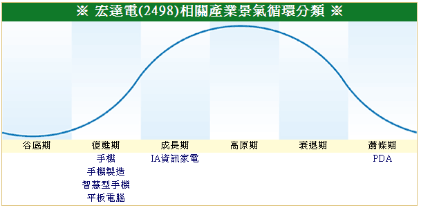 下一張(熱鍵:c)