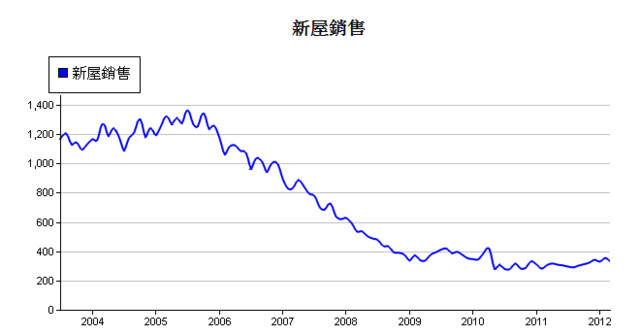 下一張(熱鍵:c)