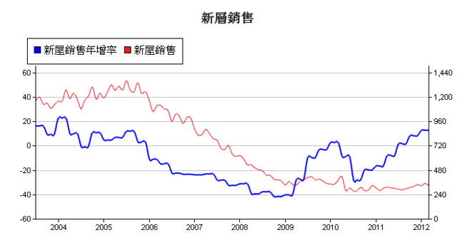 下一張(熱鍵:c)