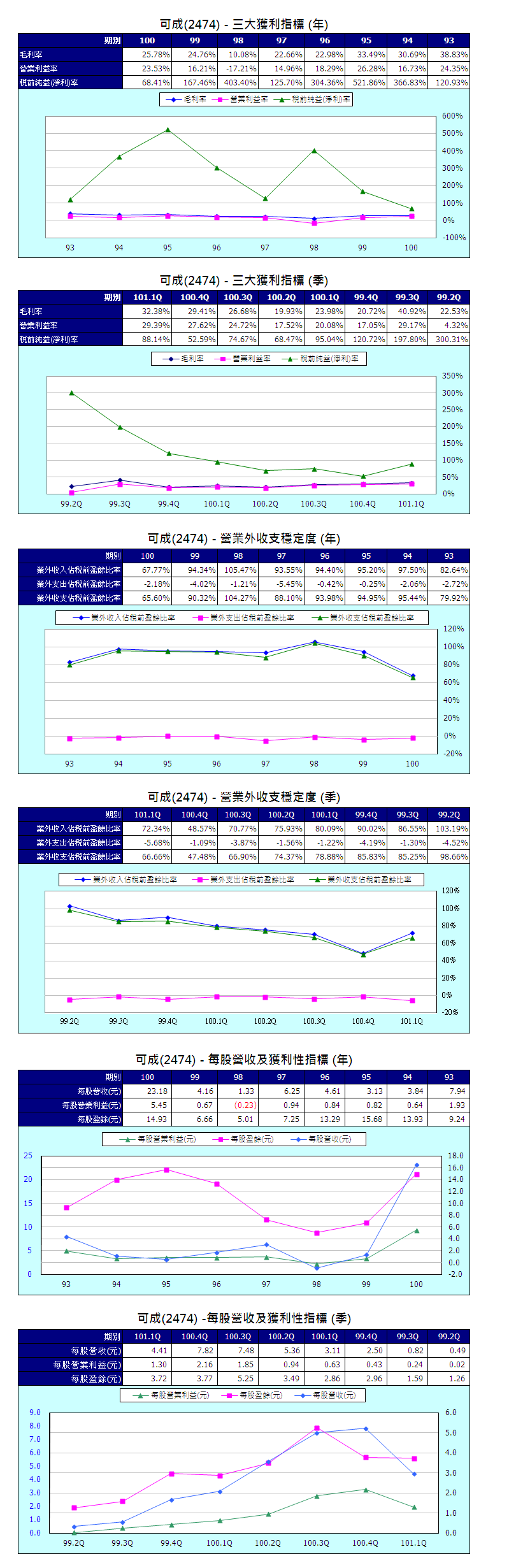 下一張(熱鍵:c)