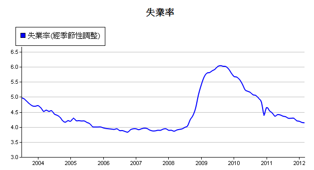 下一張(熱鍵:c)