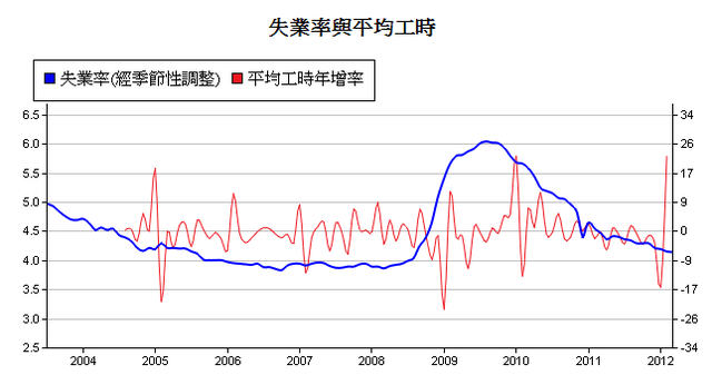 下一張(熱鍵:c)