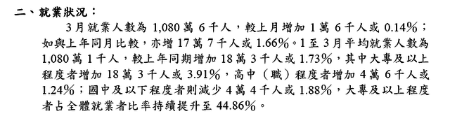 下一張(熱鍵:c)