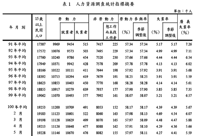 下一張(熱鍵:c)