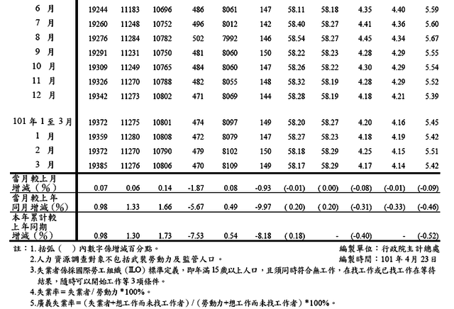 下一張(熱鍵:c)