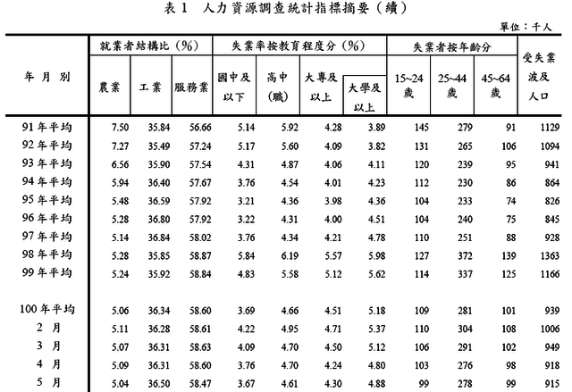 下一張(熱鍵:c)