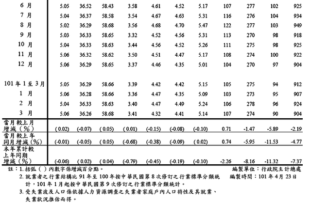 下一張(熱鍵:c)