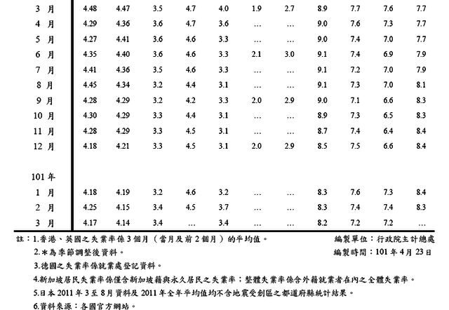 下一張(熱鍵:c)