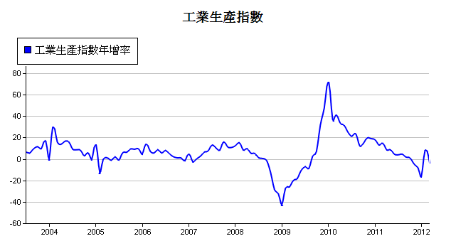 下一張(熱鍵:c)