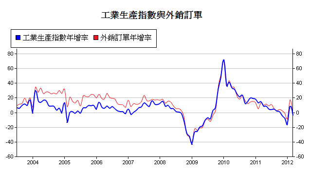 下一張(熱鍵:c)