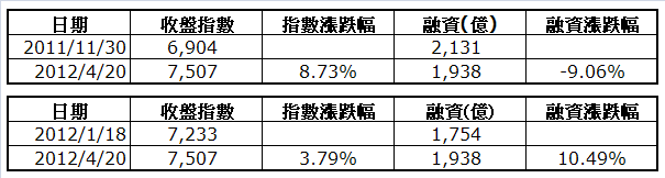 下一張(熱鍵:c)