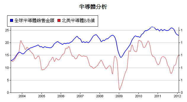 下一張(熱鍵:c)