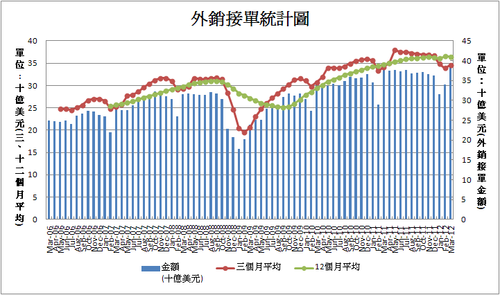 按一下觀看原始大小圖片(熱鍵:n)