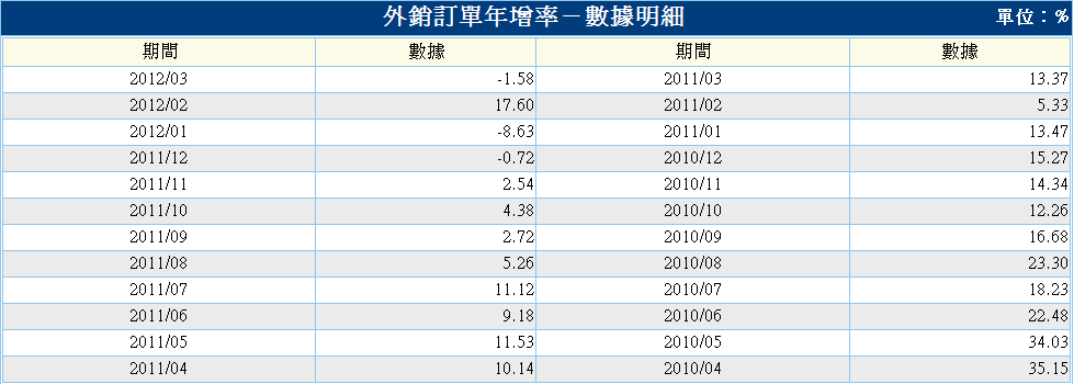 按一下觀看原始大小圖片(熱鍵:n)