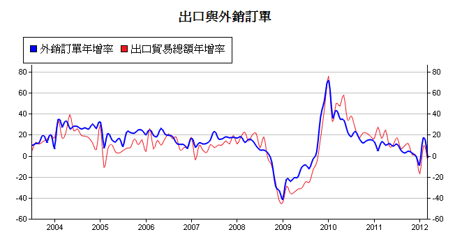 下一張(熱鍵:c)