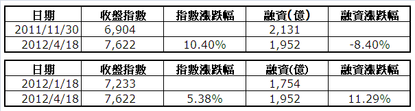 下一張(熱鍵:c)