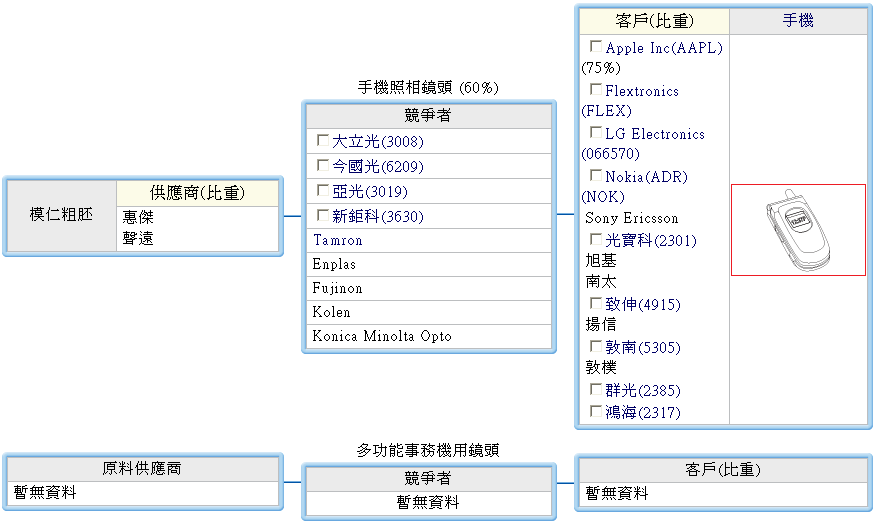 下一張(熱鍵:c)