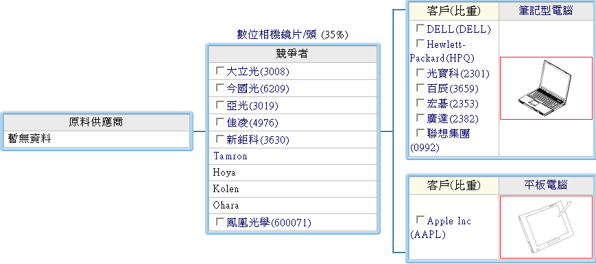 下一張(熱鍵:c)