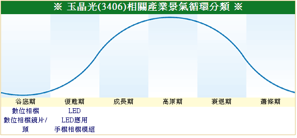 下一張(熱鍵:c)