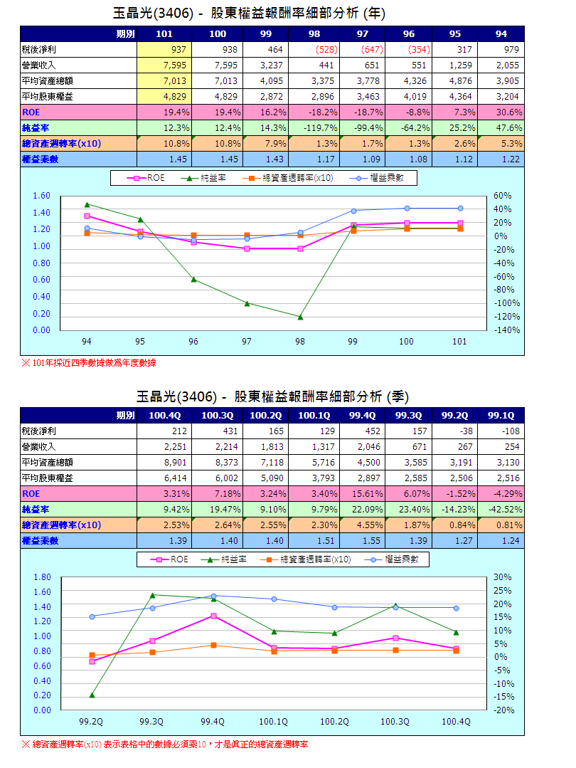 下一張(熱鍵:c)