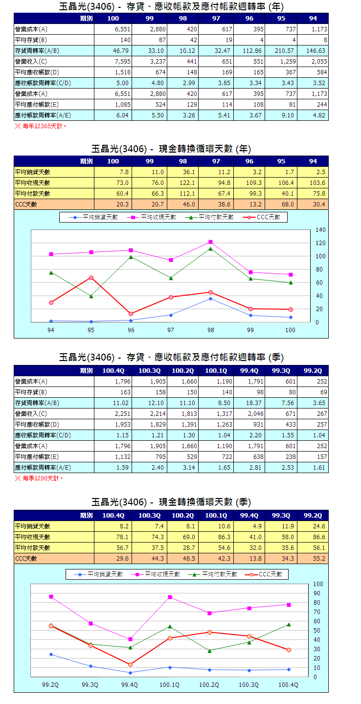 下一張(熱鍵:c)