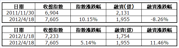 下一張(熱鍵:c)