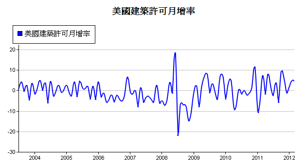 下一張(熱鍵:c)