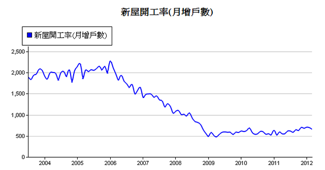 下一張(熱鍵:c)