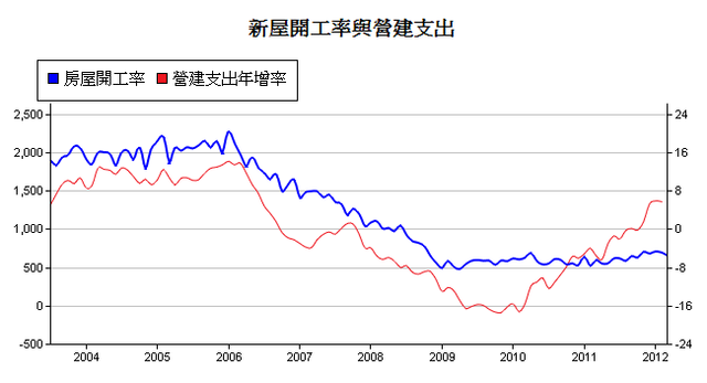 下一張(熱鍵:c)