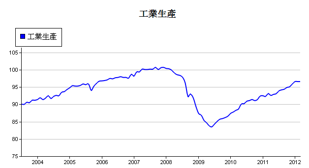 下一張(熱鍵:c)