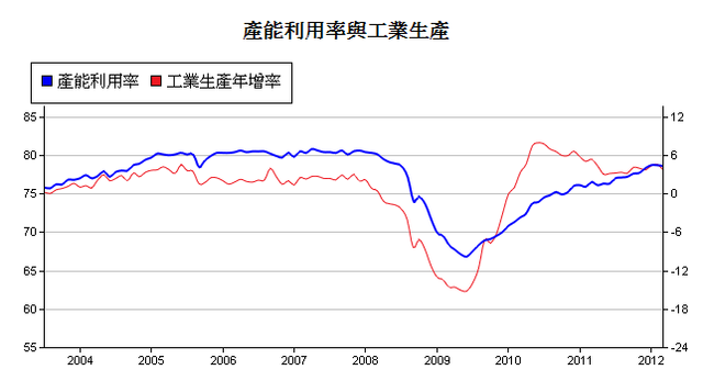 下一張(熱鍵:c)