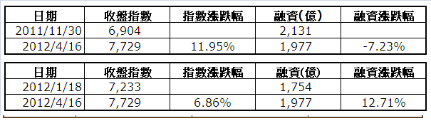 下一張(熱鍵:c)