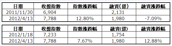 下一張(熱鍵:c)