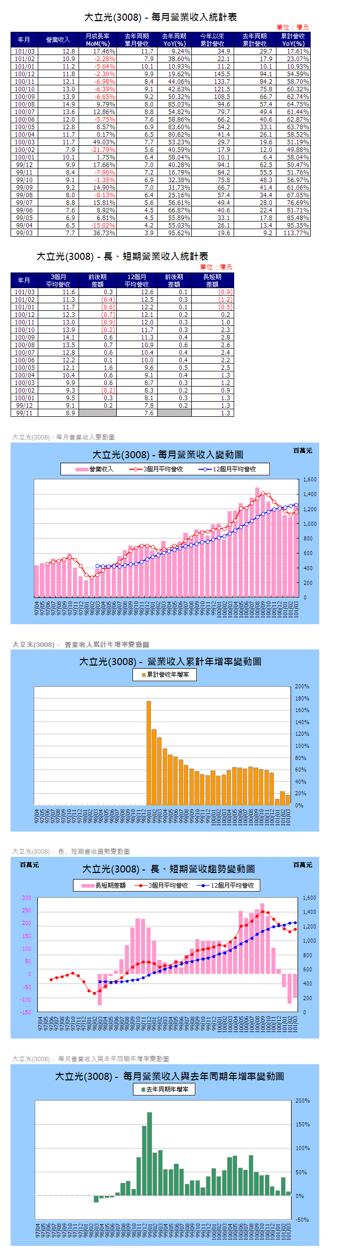 下一張(熱鍵:c)