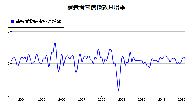 下一張(熱鍵:c)