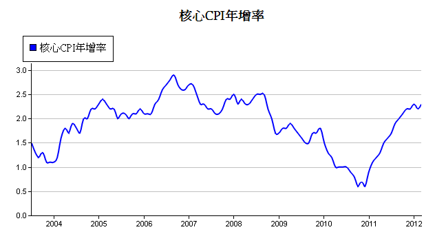 下一張(熱鍵:c)