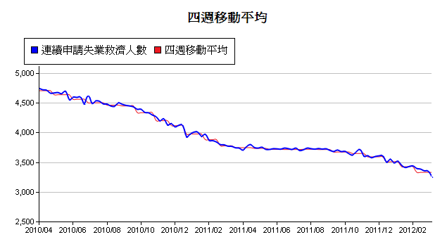 下一張(熱鍵:c)