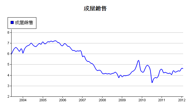 下一張(熱鍵:c)