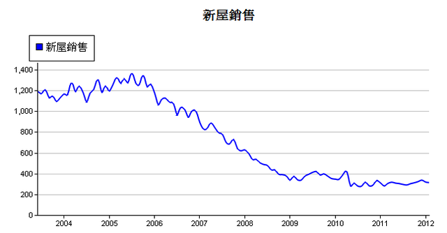 下一張(熱鍵:c)