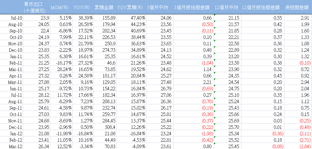 下一張(熱鍵:c)