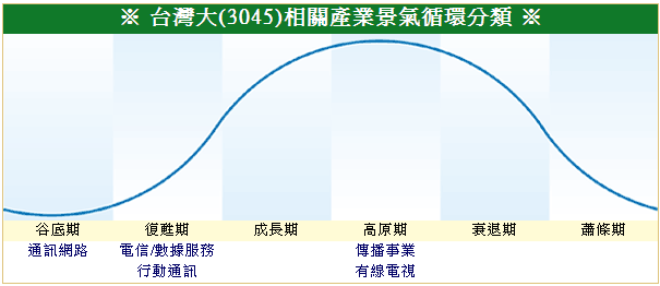 下一張(熱鍵:c)