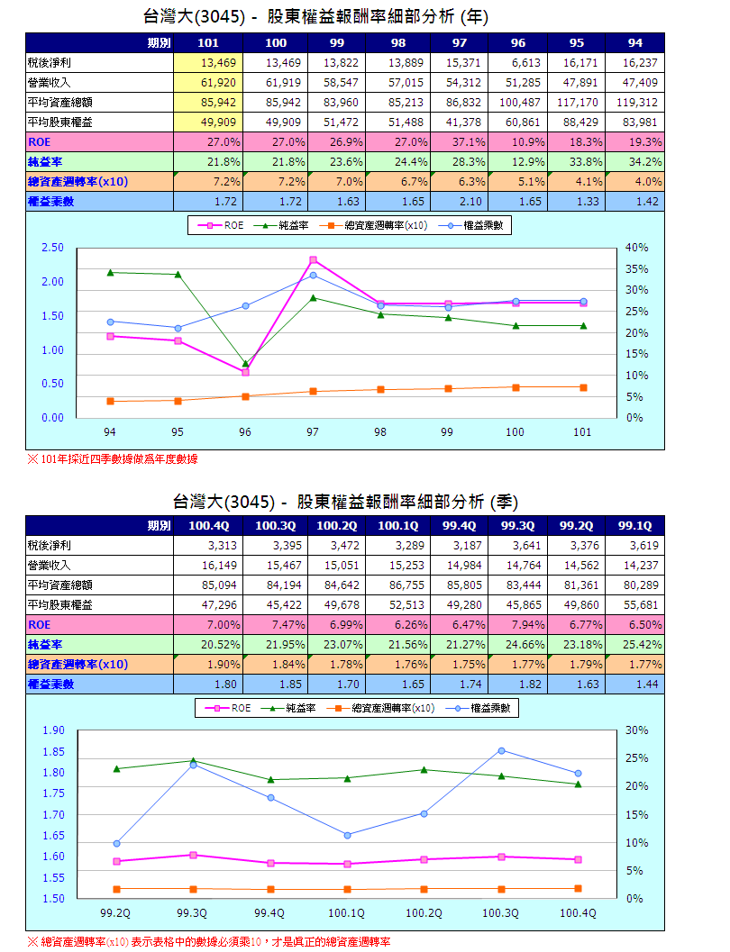 下一張(熱鍵:c)