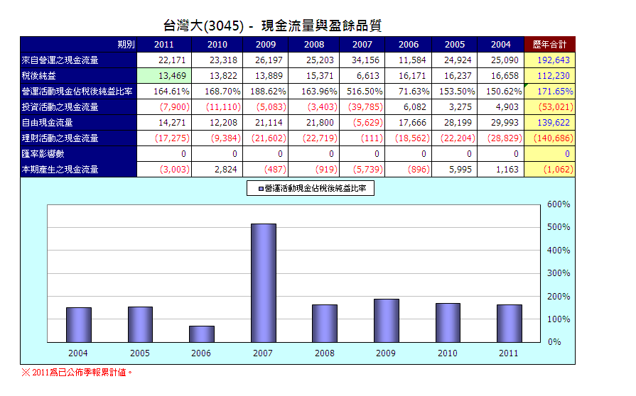 下一張(熱鍵:c)