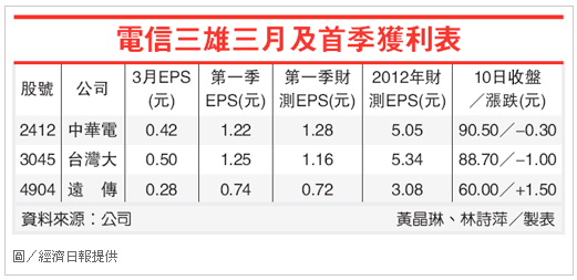 下一張(熱鍵:c)