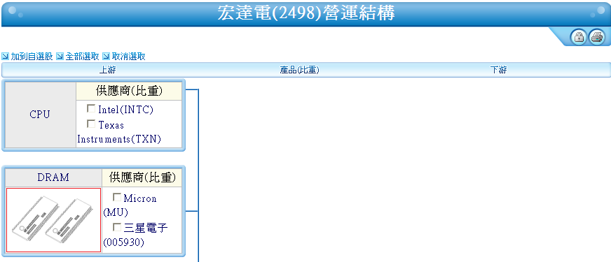 下一張(熱鍵:c)