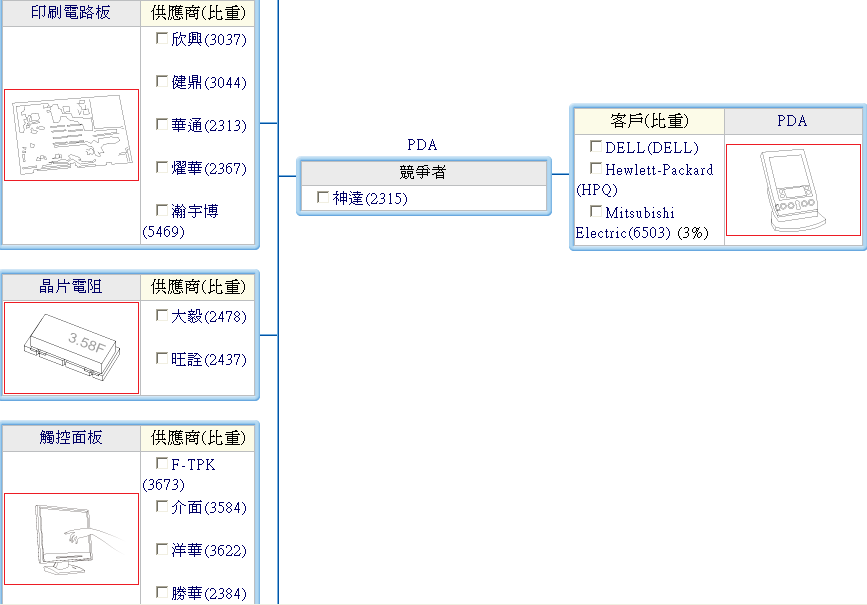 下一張(熱鍵:c)