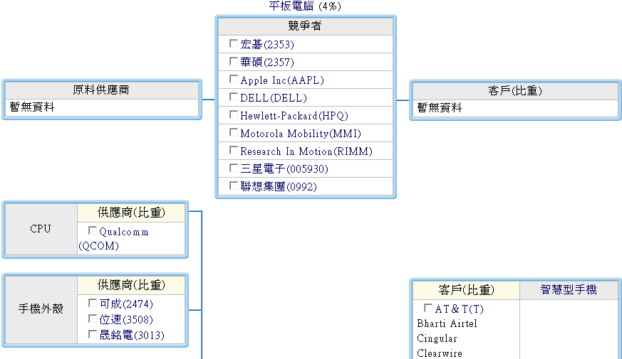 下一張(熱鍵:c)