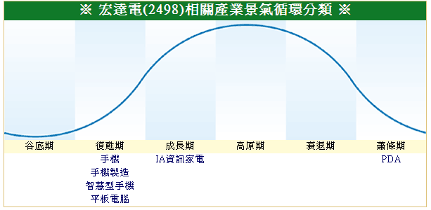 下一張(熱鍵:c)