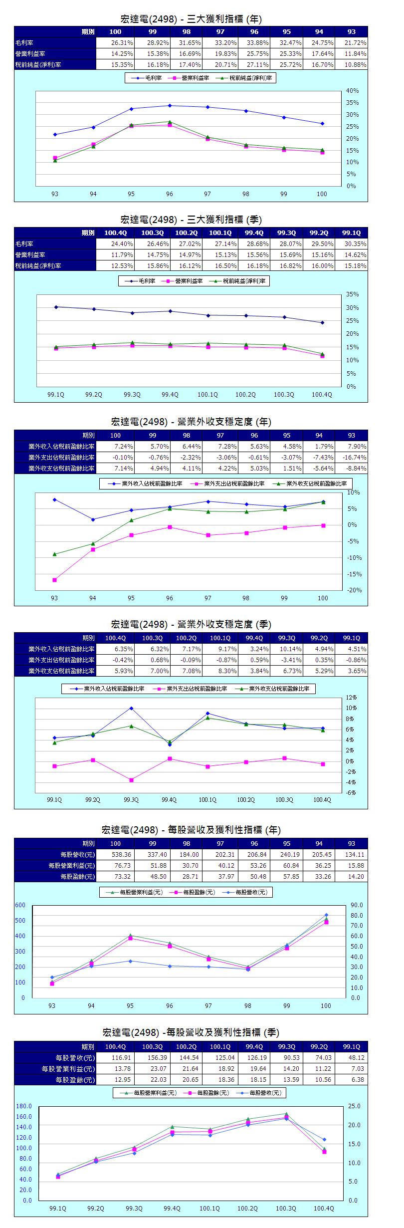 下一張(熱鍵:c)